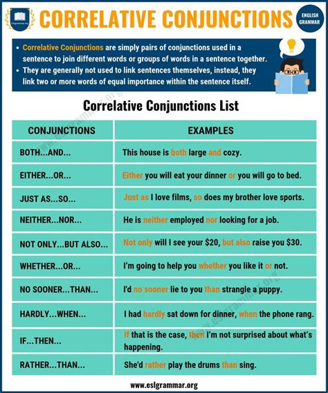 Correlative Conjunctions | Not only But also, Neither nor, Whether or ...