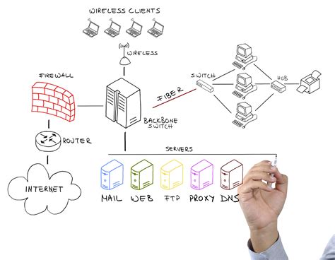 Learn the features of Microsoft Windows Server 2012