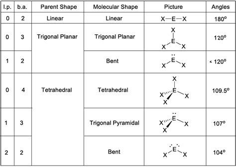 Printable Vsepr Chart