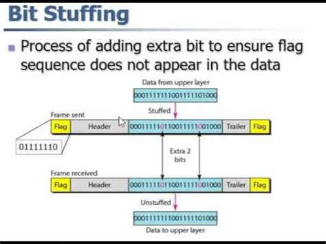 FRAMING , Bit stuffing ,Byte stuffing, Simplest mechanism protocol,Stop and wait mechanism - YouTube