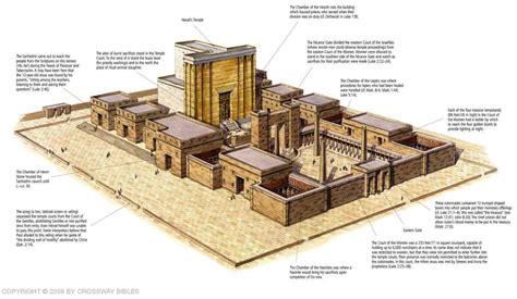 Mapa De Jerusalén En Tiempos De Jesús