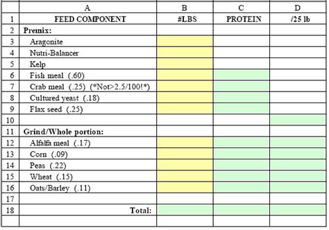 Poultry feeds formulation - herhoreds