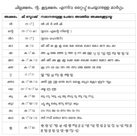 Ism malayalam keyboard layout pdf - klosnow