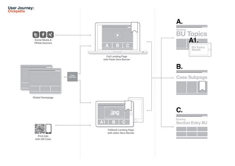 User journey chart corrected - client sent in a (shit) po… | Flickr