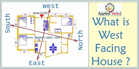 Pilz Datum Celsius west facing house vastu Tumor Pilz Tektonisch