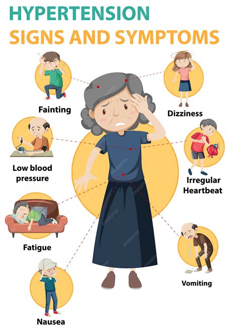 Free Vector | Hypertension sign and symptoms information infographic