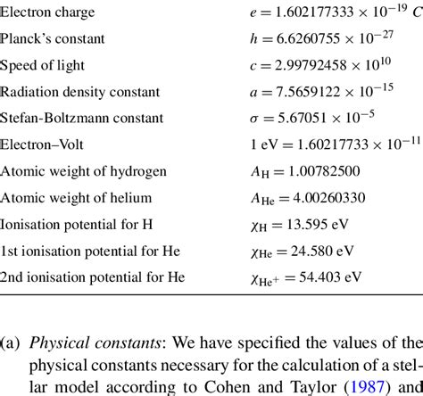 Some of the physical constants necessary for the calculation of a ...