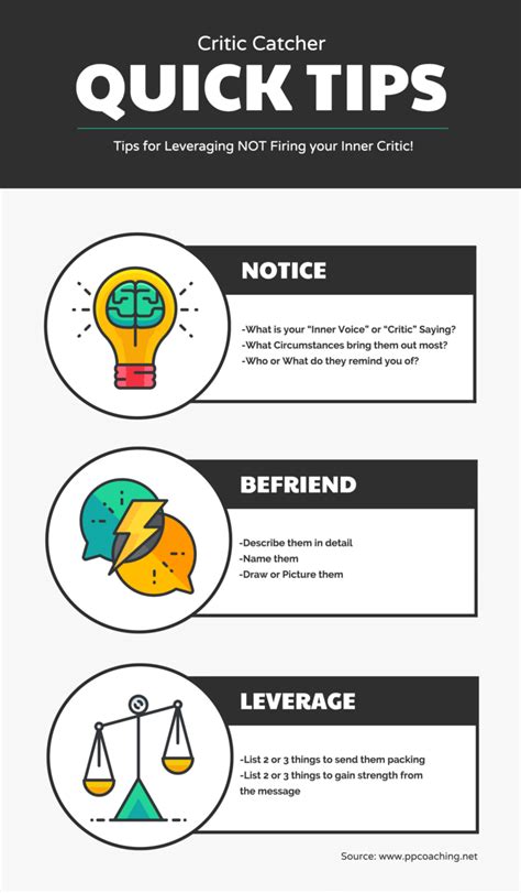 Simple List Infographic Template | How to create infographics, Infographic, Infographic templates