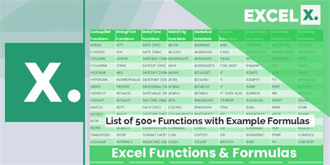 List of Excel Formulas and Functions