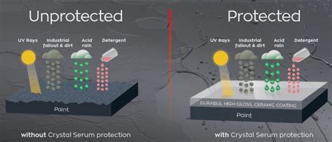 Ceramic Coating — Essential Tints LA