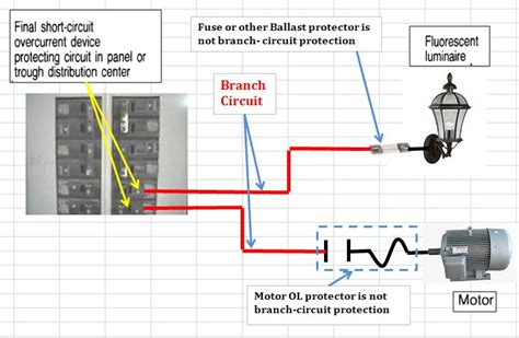 NEC Article 100 - Branch Circuit Definition ~ Electrical Knowhow