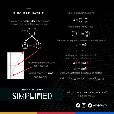 Linear Algebra Simplified : r/mathematics