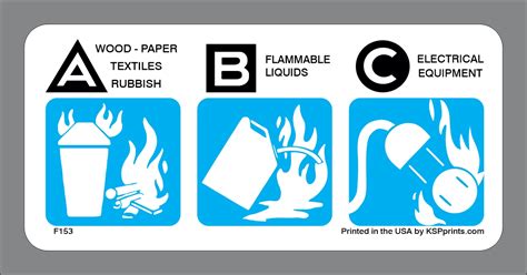 ABC Extinguisher Class Label for Identifying Extinguishers