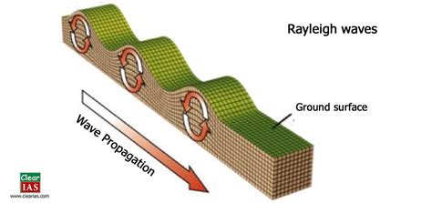 Earthquakes: Everything you need to know - ClearIAS