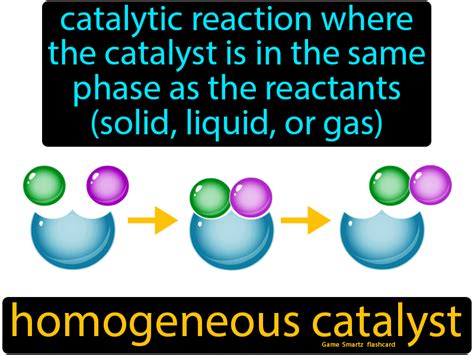 Homogeneous Catalyst - Easy Science | Ap chemistry, Chemical equation ...