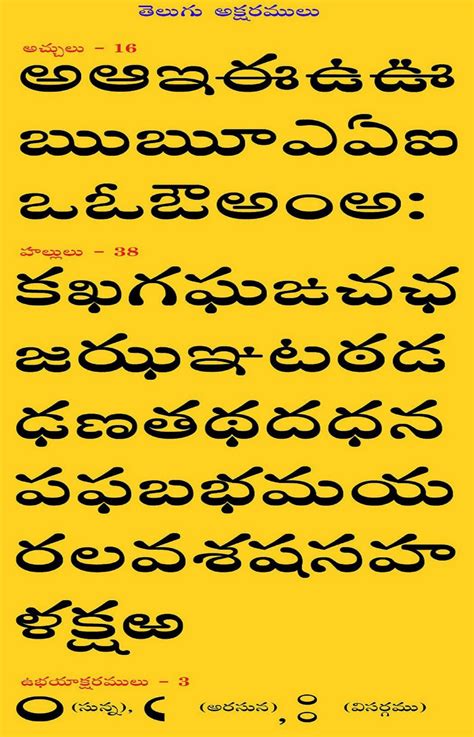 Telugu Alphabets Activity Cards - vrogue.co