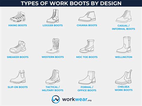 Main types of Work Boots - Explained, Demystified and illustrated | WorkWear.org