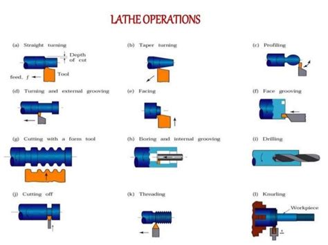 Taper turning methods