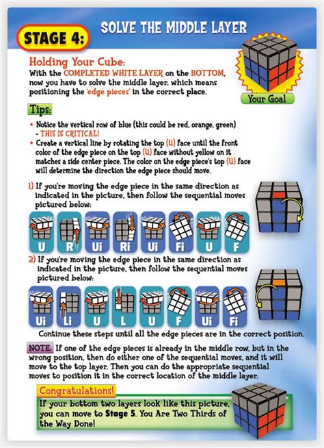 Tips and tricks : Rubik cube