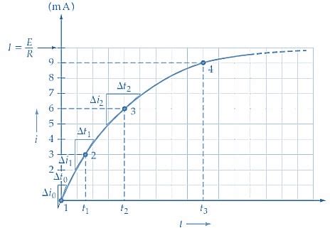 Understanding RL Circuit Operation and Time Constant - Technical Articles