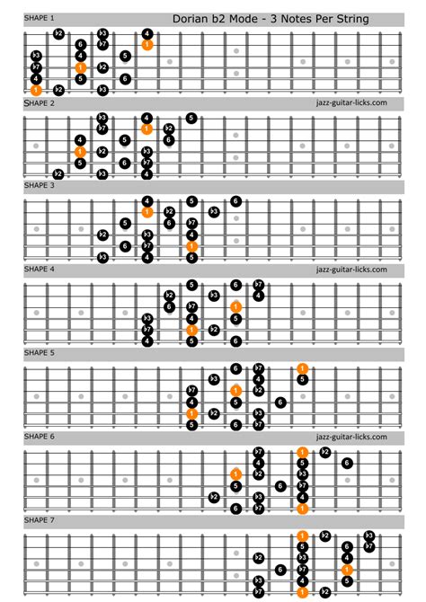 Dorian b2, Phrygian ♮6 Scale - Guitar Lesson With shapes