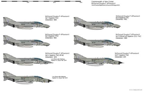 Model airplanes, Military aircraft, Military