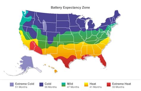 What Is The Average Lifespan Of A Car Battery - Car Retro