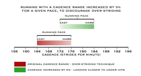 How Should Running Cadence Vary with Pace? [Explained]