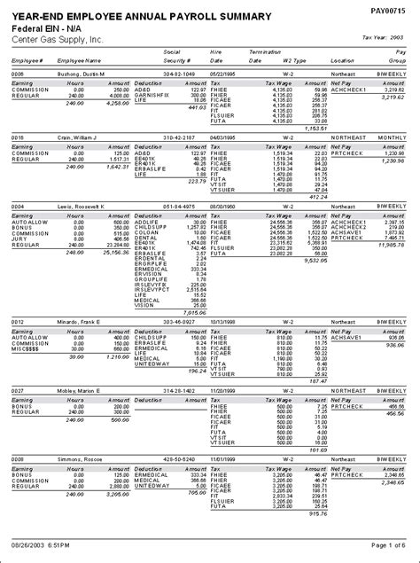 Year-End Employee Annual Payroll Summary