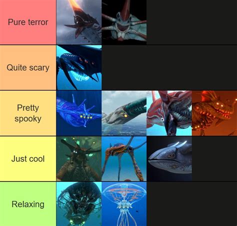 [Spoilers] My "Scariest Leviathans" tier list : r/subnautica