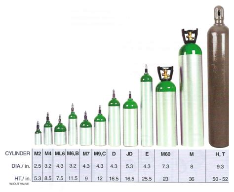 Medical Oxygen Cylinder Sizes Chart | amulette