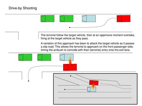 PPT - Terrorist Modus Operandi PowerPoint Presentation, free download - ID:308820