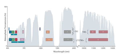 Introduction to Spatial and Spectral Resolution: Multispectral Imagery | Earth Data Science ...