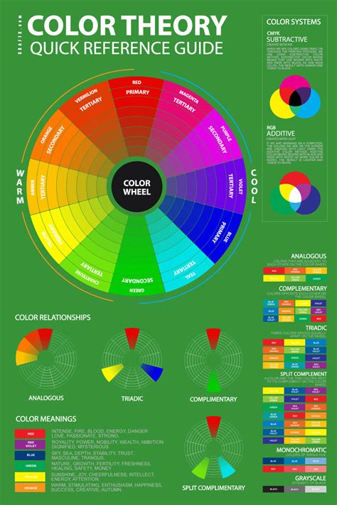 Color Theory Basics for Artists, Designers, Painters in Art and Design ...