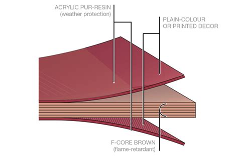 Gallery of CAD Files of High Pressure Laminates (HPL) Panels Available for Your Next Project - 7