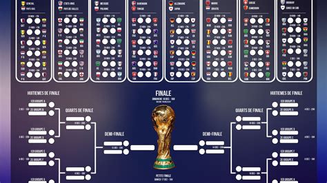 Coupe du monde 2022 : le calendrier complet du Mondial de football au Qatar à télécharger | Hallo