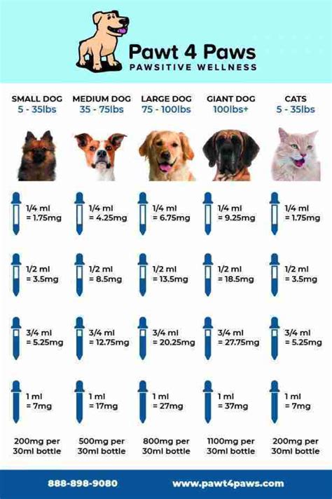 Pet CBD Dosage Calculator - Pawt 4 Paws