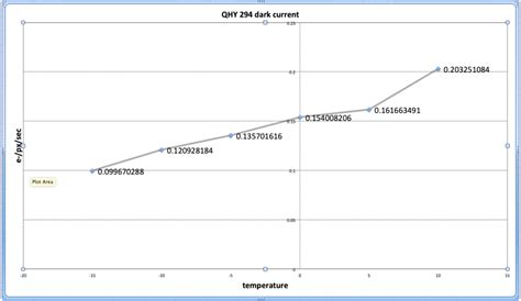 IMX294 (and others) dark current measurement method - Page 2 ...