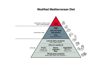 Cardiovascular prevention and the Mediterranean diet: the impact of ...