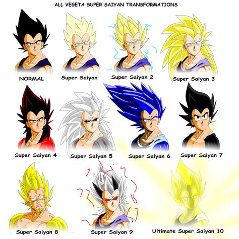 All Vegeta Super Saiyan Transformations by bocodamondo on DeviantArt