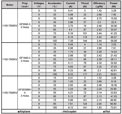 Brushless Motor Size Chart - Best Picture Of Chart Anyimage.Org