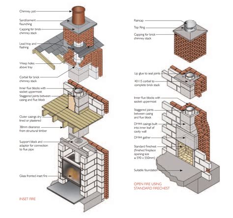 Картинки по запросу chimney construction details uk | Картинки