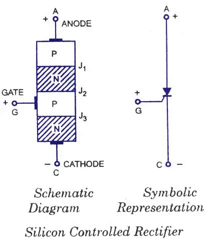 SCR-Silicon Controlled Rectifier