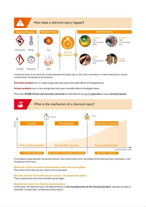 Chemical Injury Medicine/ Chemical Eye injury / Chemical Injury ...