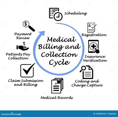 Medical Billing and Collection Stock Illustration - Illustration of ...