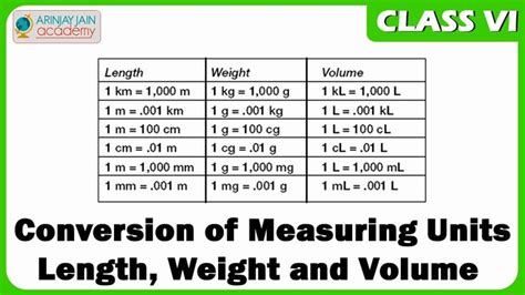 Units Of Measurement Conversion Chart Unique Volume Metric Weight Conversion Table in 2020 ...