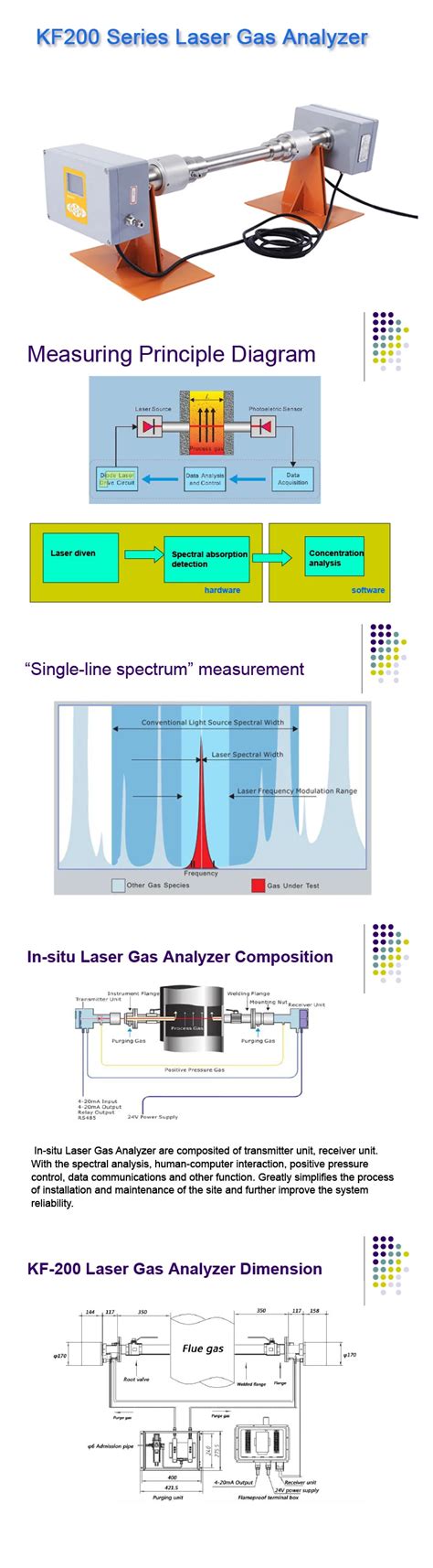 Laser Absorption Spectroscopy(tdlas) Laser Gas Analyzer For Online Analysis - Buy Laser Gas ...