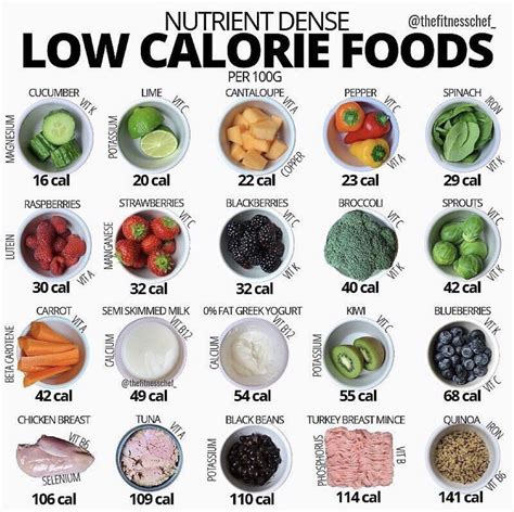 The Benefits Of Eating Calorie-Dense Foods In 2023 - HEALTH