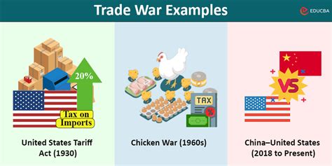 What is a Trade War & its Effects? 3 Real Examples from History