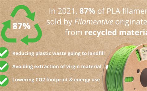 Filamentive Increases PLA Filament Recycled Material Content